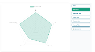 Engagement Graph  Engagement-Diagramm des AWAIT-Tool