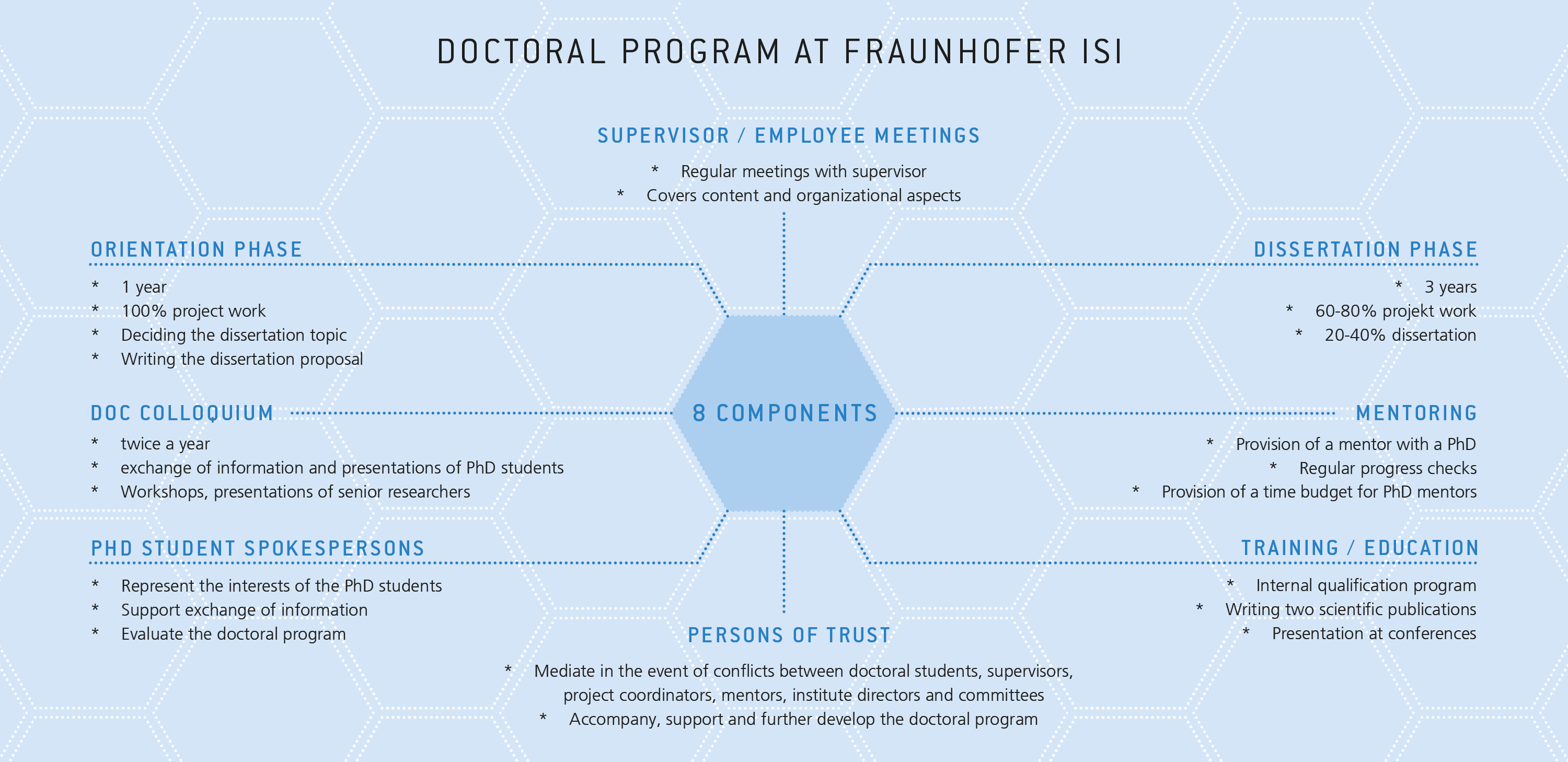 Doctoral Program at Fraunhofer ISI